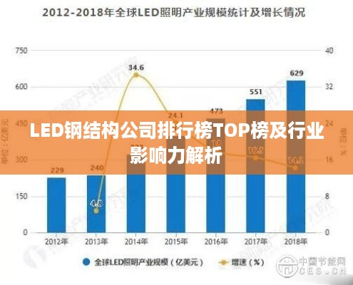 LED钢结构公司排行榜TOP榜及行业影响力解析