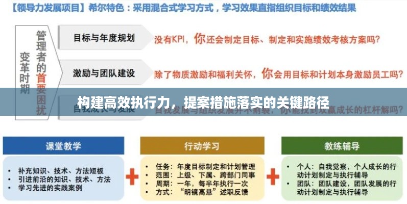 构建高效执行力，提案措施落实的关键路径