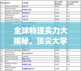 全球物理实力大揭秘，顶尖大学与研究者排名及实力探究