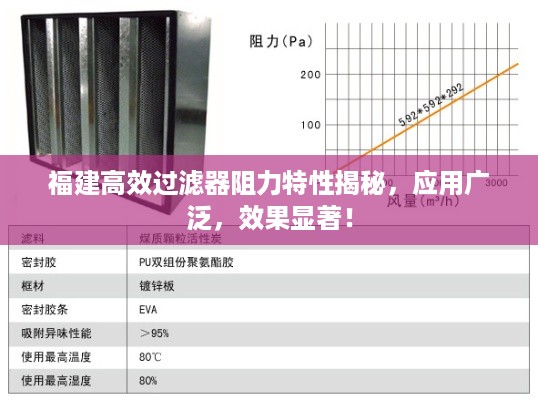 福建高效过滤器阻力特性揭秘，应用广泛，效果显著！