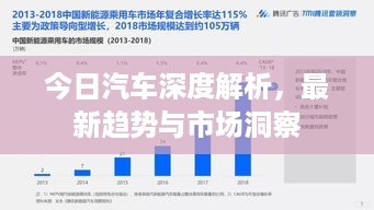 今日汽车深度解析，最新趋势与市场洞察