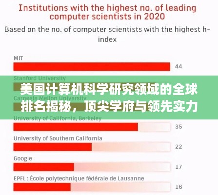 美国计算机科学研究领域的全球排名揭秘，顶尖学府与领先实力的较量！