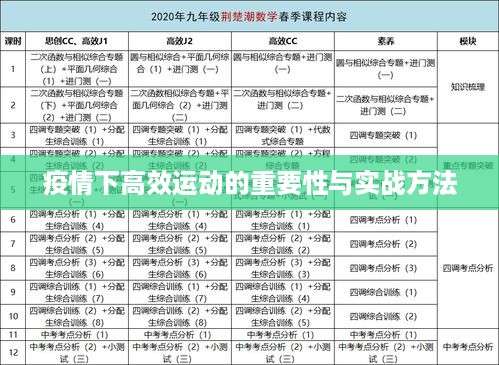 疫情下高效运动的重要性与实战方法