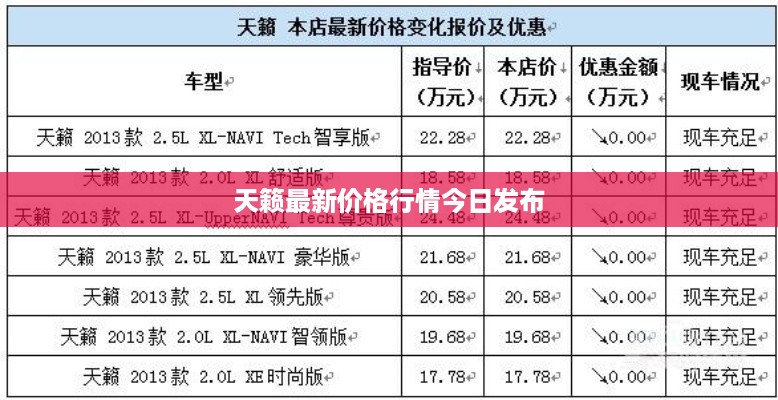 天籁最新价格行情今日发布