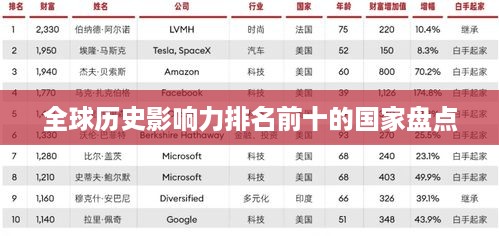 全球历史影响力排名前十的国家盘点