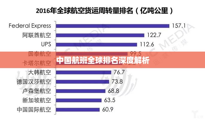 中国航班全球排名深度解析