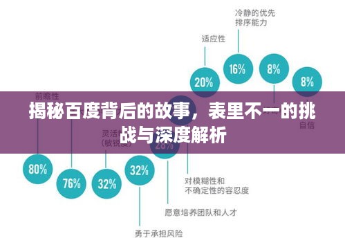 揭秘百度背后的故事，表里不一的挑战与深度解析