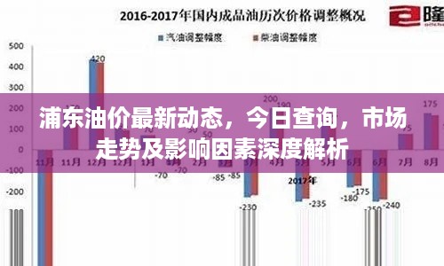 浦东油价最新动态，今日查询，市场走势及影响因素深度解析