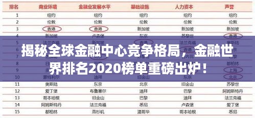 揭秘全球金融中心竞争格局，金融世界排名2020榜单重磅出炉！