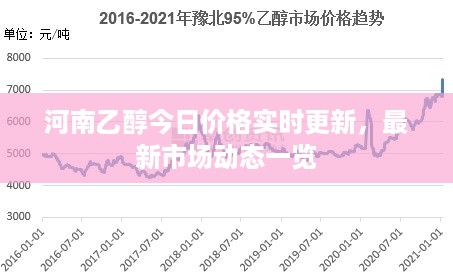 河南乙醇今日价格实时更新，最新市场动态一览