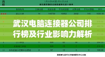 武汉电脑连接器公司排行榜及行业影响力解析