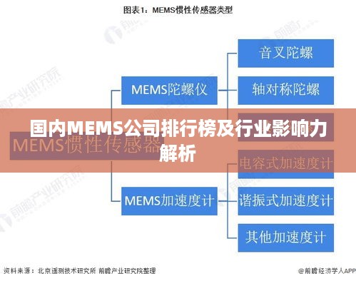 国内MEMS公司排行榜及行业影响力解析