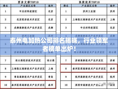 泰州电加热公司排名揭晓，行业领军者榜单出炉！