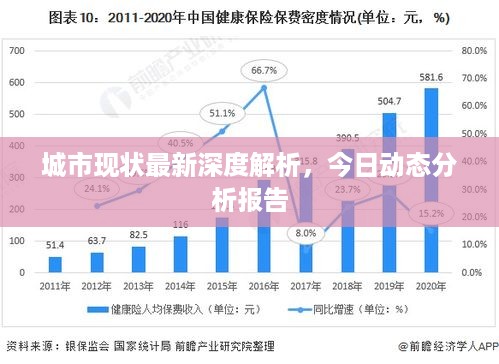 城市现状最新深度解析，今日动态分析报告