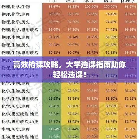 高效抢课攻略，大学选课指南助你轻松选课！