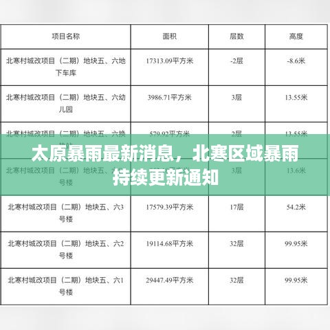 太原暴雨最新消息，北寒区域暴雨持续更新通知