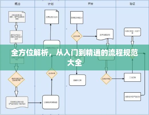 全方位解析，从入门到精通的流程规范大全