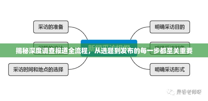 揭秘深度调查报道全流程，从选题到发布的每一步都至关重要