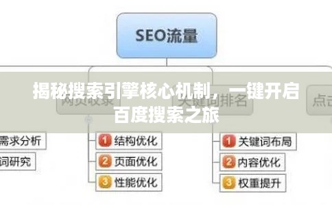 揭秘搜索引擎核心机制，一键开启百度搜索之旅