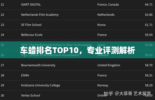 车蜡排名TOP10，专业评测解析