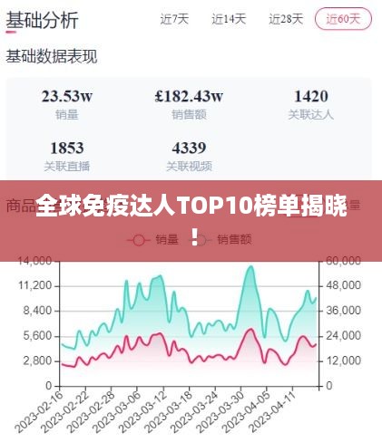 全球免疫达人TOP10榜单揭晓！