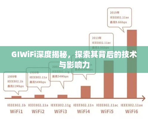 GIWiFi深度揭秘，探索其背后的技术与影响力