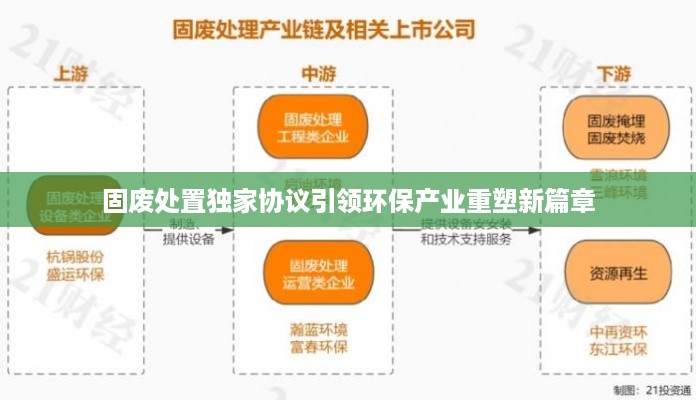 固废处置独家协议引领环保产业重塑新篇章