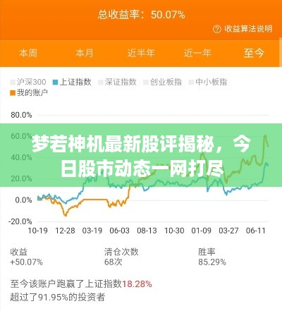 梦若神机最新股评揭秘，今日股市动态一网打尽