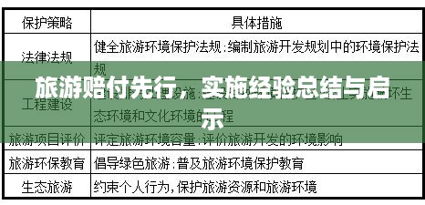 旅游赔付先行，实施经验总结与启示