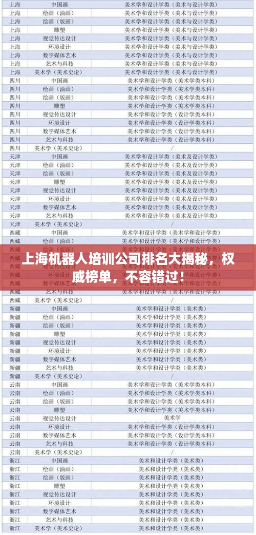 上海机器人培训公司排名大揭秘，权威榜单，不容错过！