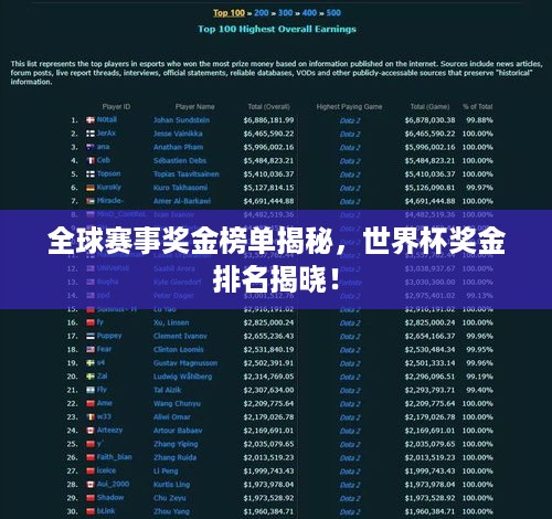 全球赛事奖金榜单揭秘，世界杯奖金排名揭晓！