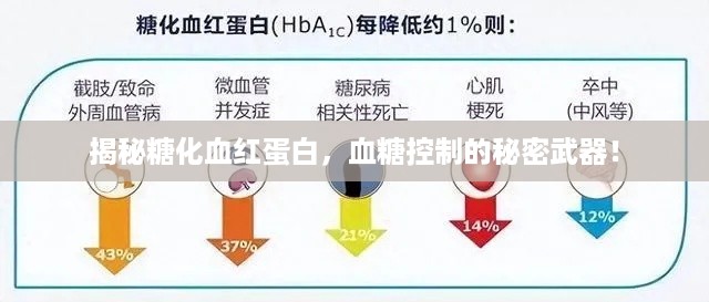揭秘糖化血红蛋白，血糖控制的秘密武器！