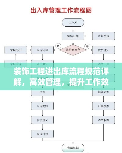 装饰工程进出库流程规范详解，高效管理，提升工作效率