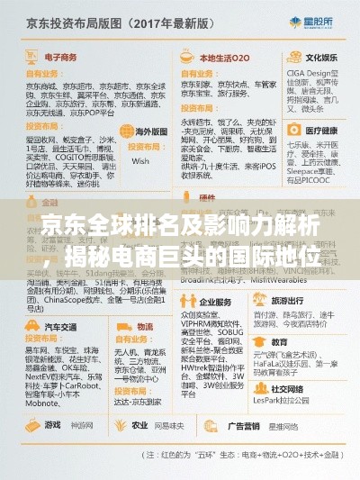 京东全球排名及影响力解析，揭秘电商巨头的国际地位