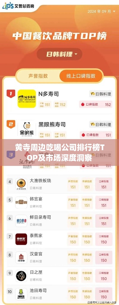 黄寺周边吃喝公司排行榜TOP及市场深度洞察