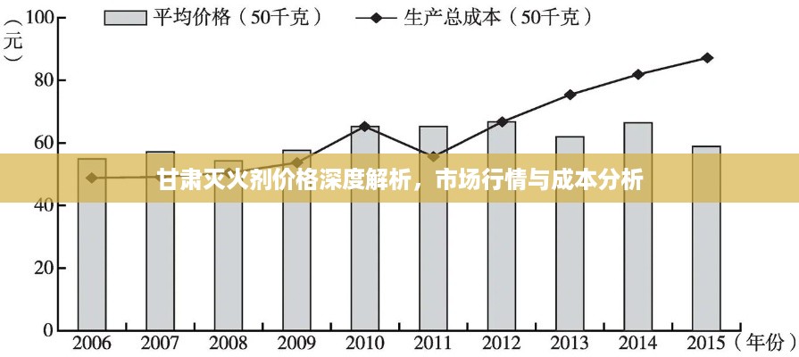 甘肃灭火剂价格深度解析，市场行情与成本分析