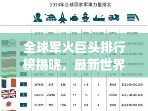 全球军火巨头排行榜揭晓，最新世界军火公司排名榜单重磅出炉！