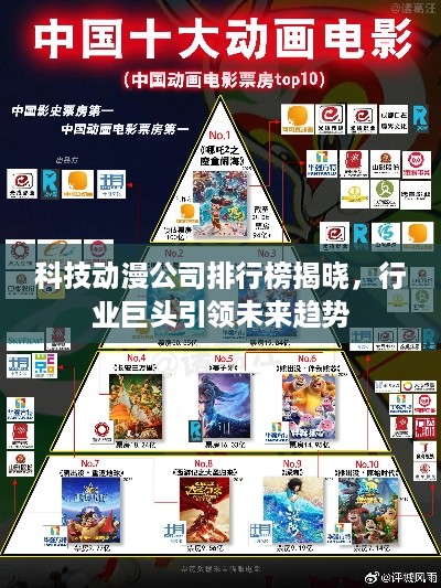 科技动漫公司排行榜揭晓，行业巨头引领未来趋势