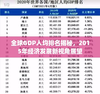 全球GDP人均排名揭秘，2015年经济发展新视角展望