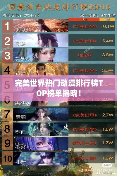 完美世界热门动漫排行榜TOP榜单揭晓！