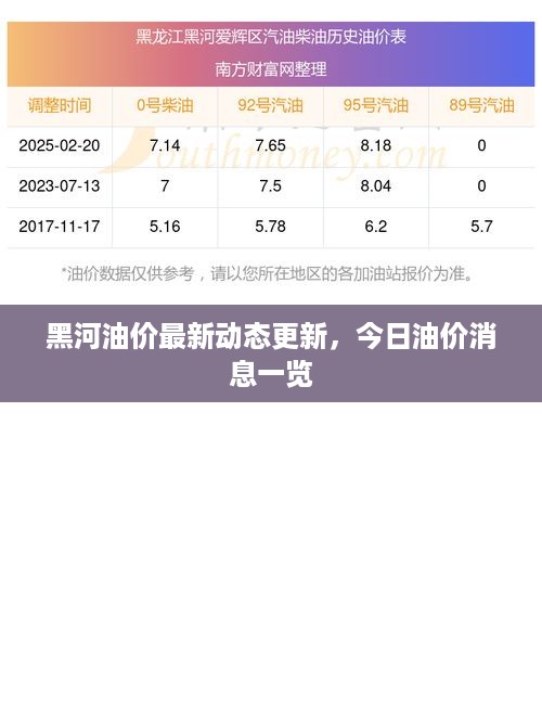黑河油价最新动态更新，今日油价消息一览