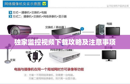 独家监控视频下载攻略及注意事项