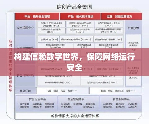 构建信赖数字世界，保障网络运行安全