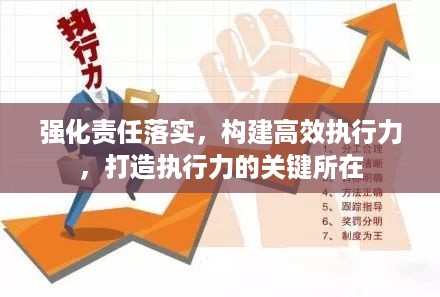 强化责任落实，构建高效执行力，打造执行力的关键所在