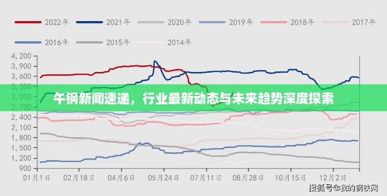 午钢新闻速递，行业最新动态与未来趋势深度探索