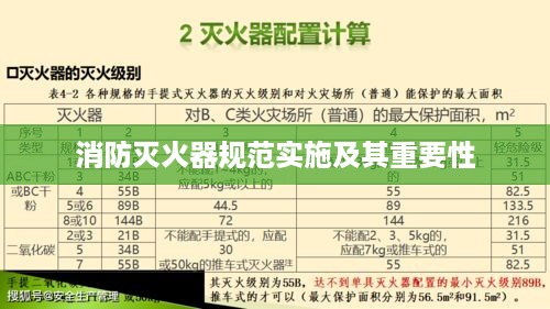 消防灭火器规范实施及其重要性