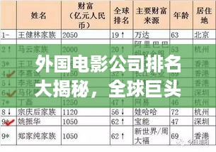 外国电影公司排名大揭秘，全球巨头榜单重磅出炉！