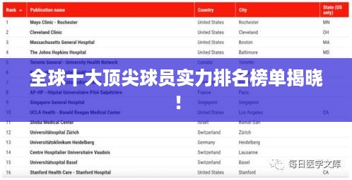 全球十大顶尖球员实力排名榜单揭晓！