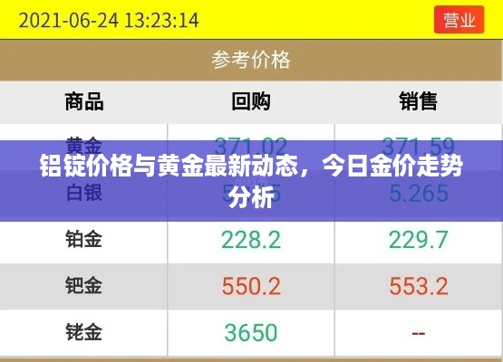 铝锭价格与黄金最新动态，今日金价走势分析