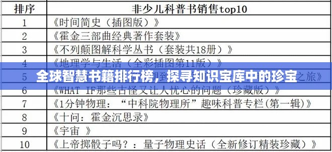 全球智慧书籍排行榜，探寻知识宝库中的珍宝